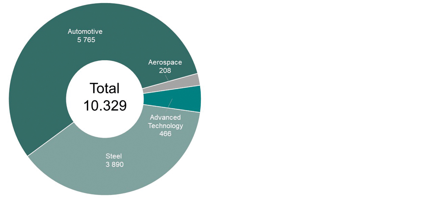 Installed Alpine Metal Tech Machines