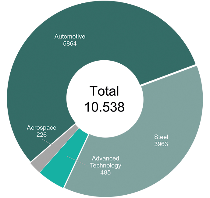Installed Alpine Metal Tech Machines